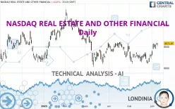 NASDAQ REAL ESTATE AND OTHER FINANCIAL - Daily