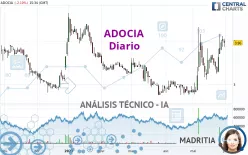 ADOCIA - Diario