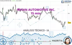 RIVIAN AUTOMOTIVE INC. - 15 min.