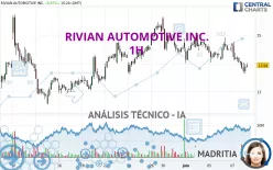 RIVIAN AUTOMOTIVE INC. - 1H