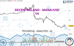 DECENTRALAND - MANA/USD - 1H