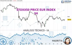 STOXX50 PRICE EUR INDEX - 1H