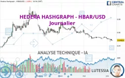 HEDERA HASHGRAPH - HBAR/USD - Journalier