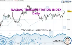 NASDAQ TRANSPORTATION INDEX - Daily