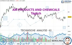 AIR PRODUCTS AND CHEMICALS - Täglich