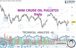 MINI CRUDE OIL FULL0125 - Daily