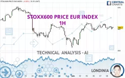 STOXX600 PRICE EUR INDEX - 1H