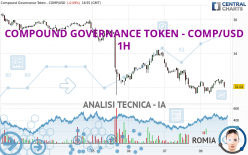 COMPOUND GOVERNANCE TOKEN - COMP/USD - 1H