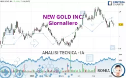 NEW GOLD INC. - Giornaliero