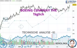 BOEING COMPANY THE - Täglich