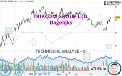 TRIP.COM GROUP LTD. - Dagelijks