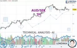 AUD/SEK - 1H