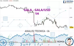 GALA - GALA/USD - 1H