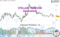 STELLAR - XLM/USD - Giornaliero