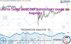 FIFTH THIRD BANCORP DEPOSITARY SHARE RE - Dagelijks