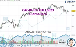 CAC40 FCE FULL0125 - Giornaliero