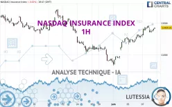 NASDAQ INSURANCE INDEX - 1H