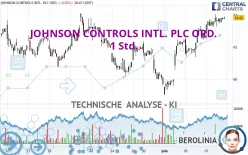 JOHNSON CONTROLS INTL. PLC ORD. - 1 Std.