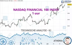 NASDAQ FINANCIAL 100 INDEX - 1 uur