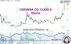 CARVANA CO. CLASS A - Diario