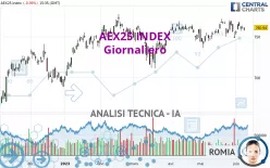 AEX25 INDEX - Journalier