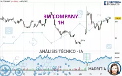 3M COMPANY - 1H