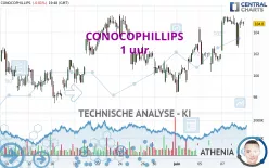 CONOCOPHILLIPS - 1 uur