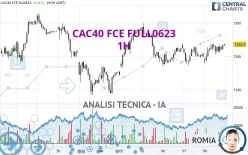 CAC40 FCE FULL0125 - 1H