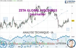 ZETA GLOBAL HOLDINGS - Journalier