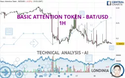 BASIC ATTENTION TOKEN - BAT/USD - 1 Std.