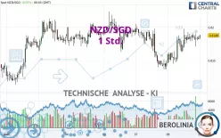 NZD/SGD - 1 Std.