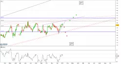 TRITAX BIG BOX REIT ORD 1P - Journalier