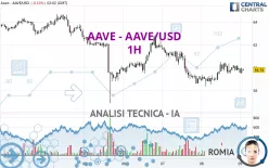 AAVE - AAVE/USD - 1 Std.