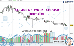 CELSIUS NETWORK - CEL/USD - Journalier