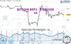 BITCOIN BEP2 - BTCB/USD - 1H