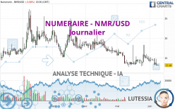 NUMERAIRE - NMR/USD - Journalier