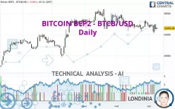 BITCOIN BEP2 - BTCB/USD - Daily