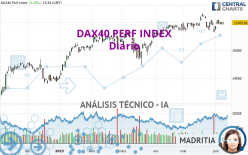 DAX40 PERF INDEX - Diario