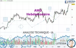 AMG - Hebdomadaire