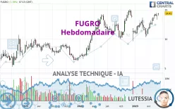 FUGRO - Hebdomadaire