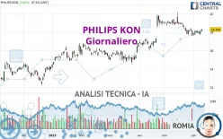 PHILIPS KON - Giornaliero