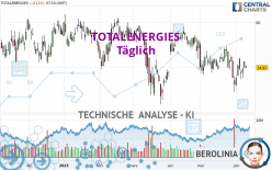 TOTALENERGIES - Täglich