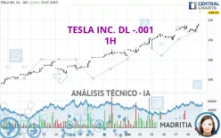 TESLA INC. DL -.001 - 1H