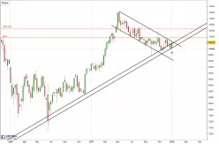 IBEX35 INDEX - Wekelijks