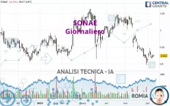 SONAE - Giornaliero