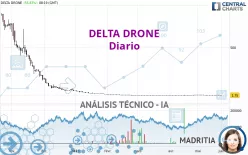 TONNER DRONES - Diario