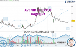 AVENIR TELECOM - Journalier