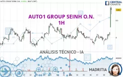 AUTO1 GROUP SEINH O.N. - 1H