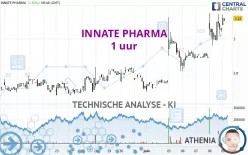 INNATE PHARMA - 1 uur