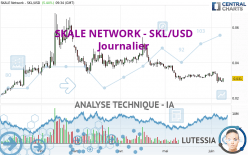 SKALE NETWORK - SKL/USD - Diario